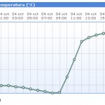 Temperaturas navasfrias