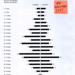 POPULATION PYRAMID Navasfrías 2017