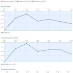 Navasfrías, uma das aldeias de Espanha com a maior precipitação na semana passada