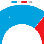 As eleições locais Navasfrías 2019