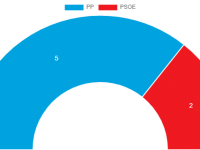 Navasfrias - Elecciones locales NAVASFRIAS 2019