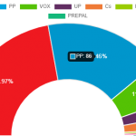 ELECCIONES GENERALES 2019 NAVASFRIAS