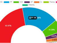 Navasfrias - ELECCIONES GENERALES 2019 NAVASFRIAS