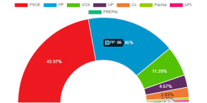 ÉLECTIONS 2019