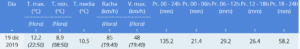 Data precipitation Thursday