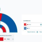 Élections municipales de Navasfrías