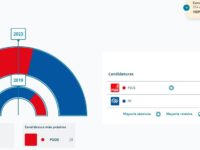 Navasfrias - Elecciones municipales Navasfrías